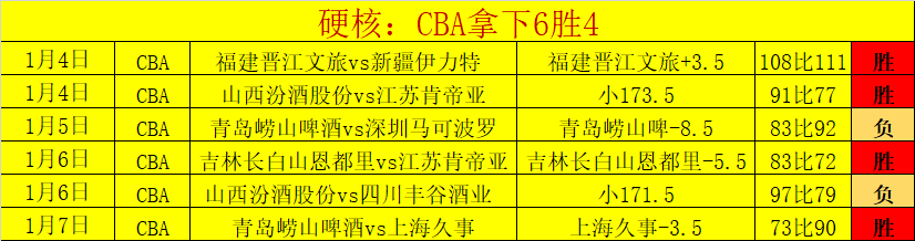 孙颖莎新加,坡公开赛横,扫波尔卡诺,AG捕鱼王在线,AG捕鱼官网攻略,AG官网直营捕鱼,AG捕鱼王在线网址