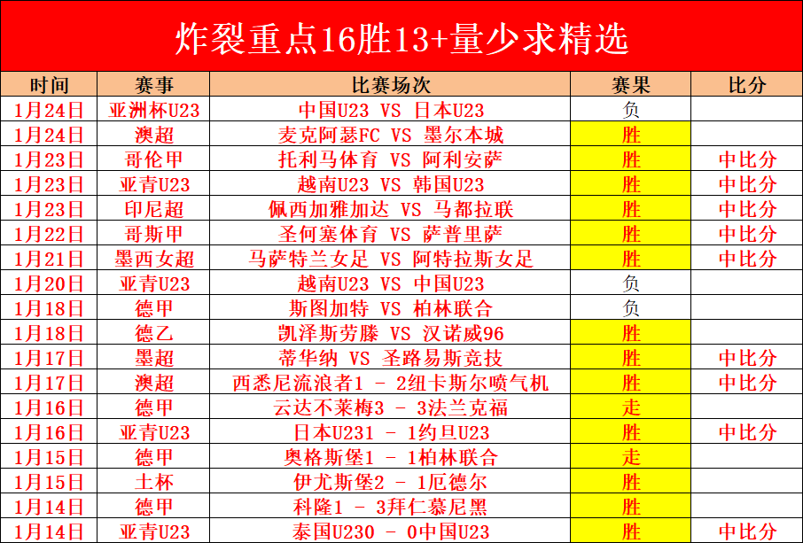 布伦森尼克,战独得,队史第三人,AG捕鱼王在线,AG捕鱼官网攻略,AG官网直营捕鱼,AG捕鱼王在线网址