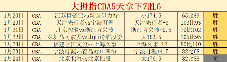 姆巴佩对阵,巴萨四战狂,轰六球,AG捕鱼王在线,AG捕鱼官网攻略,AG官网直营捕鱼,AG捕鱼王在线网址