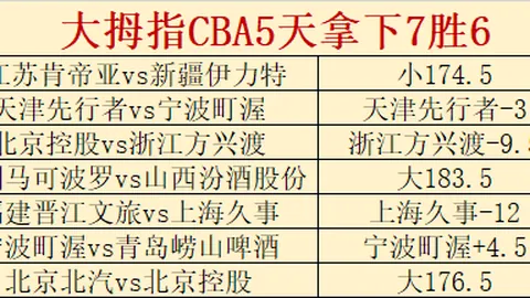 姆巴佩对阵巴萨四战狂轰六球，此役空门而归却八次越位造势